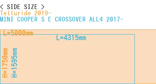 #Telluride 2019- + MINI COOPER S E CROSSOVER ALL4 2017-